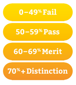 End Point Assessment grading